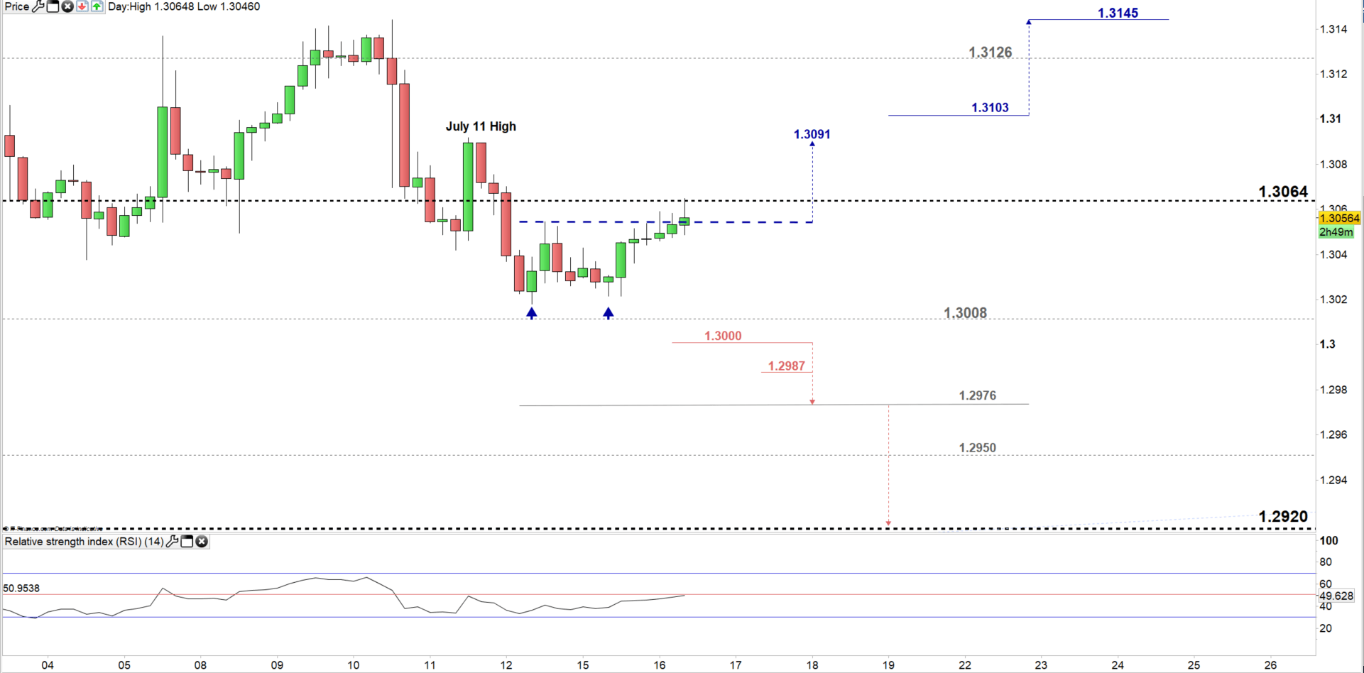 Usd Cad Price Forecast Us Dollar Fall Against Canadian Slows Down - 